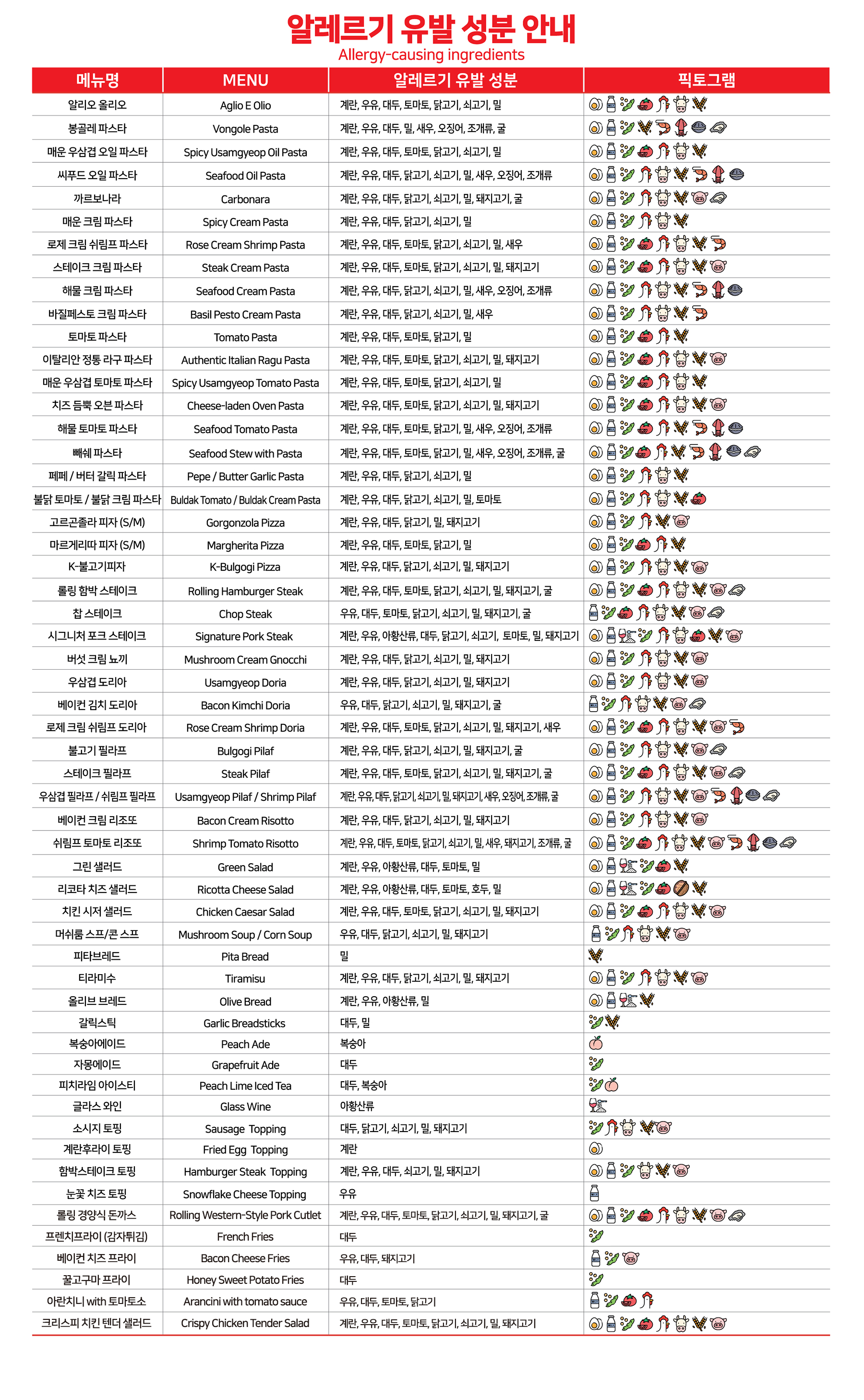 알레르기 유발 성분 안내내